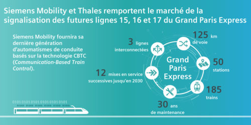 InfographieContrat lignes 15 16 17 Siemens Mobility Thales-jpg