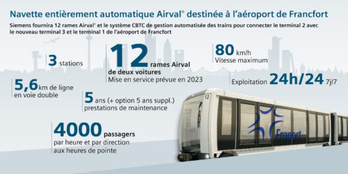 Siemens MobilityInfographie Contrat aeroport Francfort-jpg