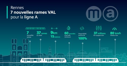 Siemens MobilityInfographieLigne A Rennes VALEXT-jpg